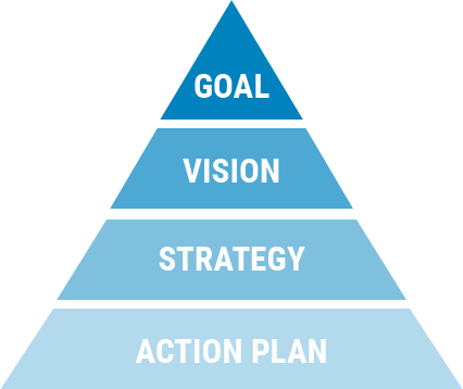 Strategic flexibility real options and product-based strategy